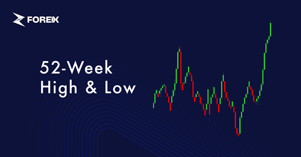 What Is 52-Week High/Low?