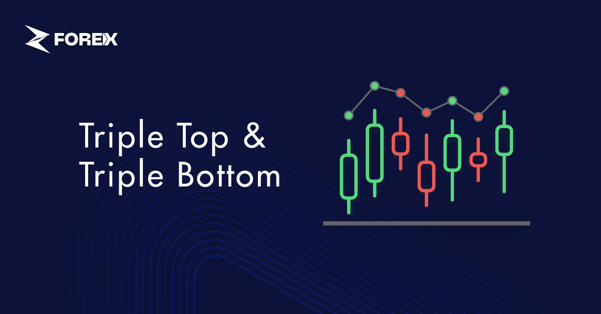 Triple Top and Triple Bottom Patterns