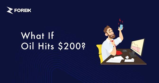 $200 Oil Scenario: The Chain Reaction Across Markets