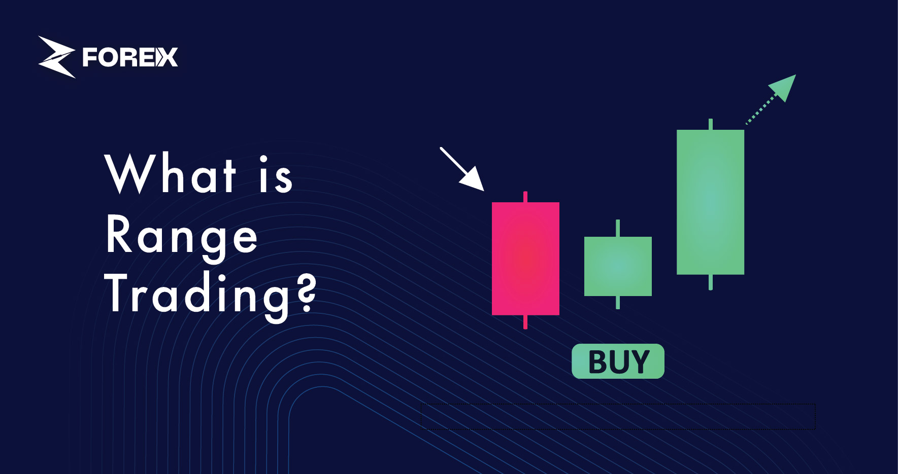 What is Range Trading?